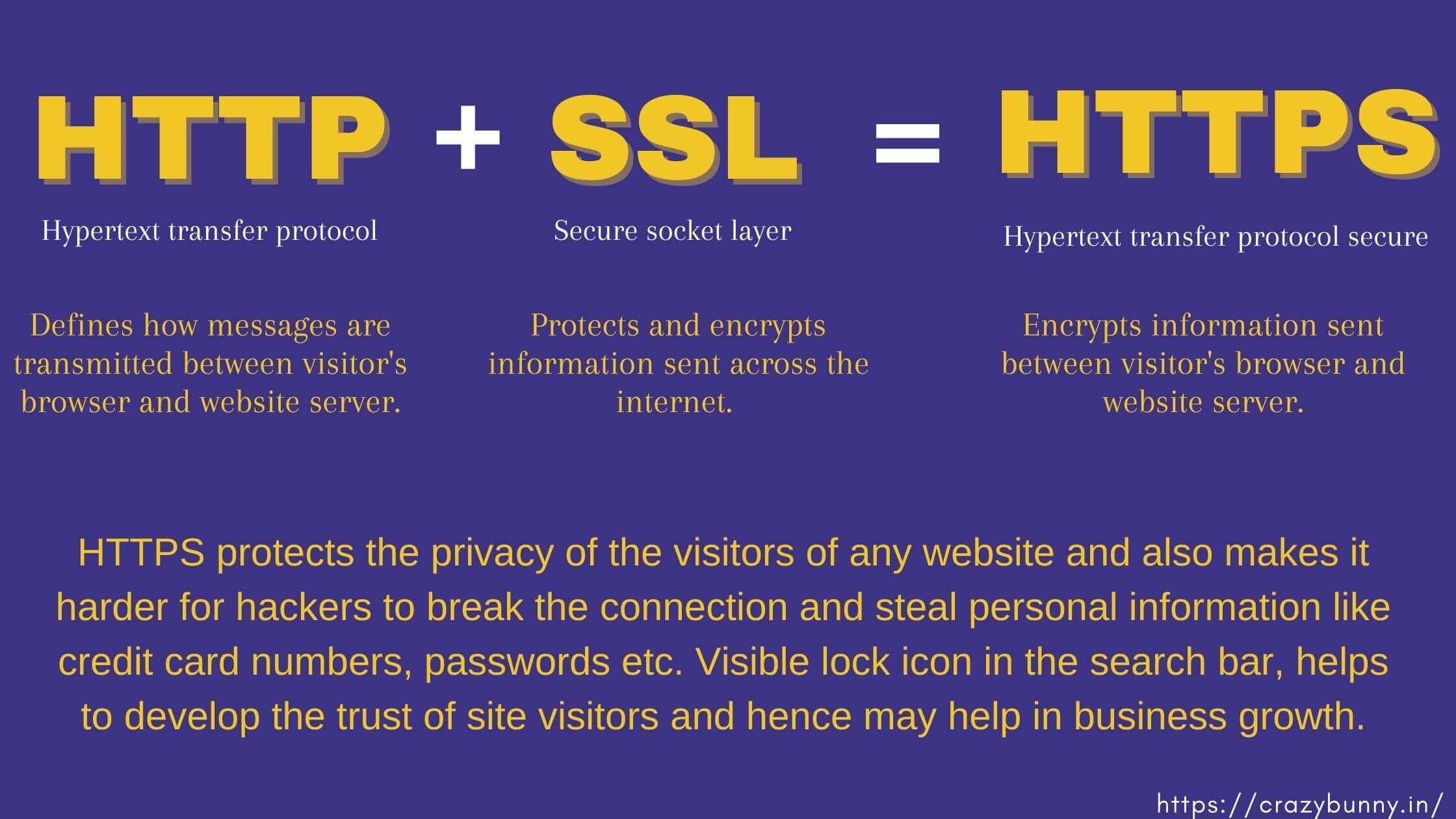 Does HTTPS website url necessary for seo?