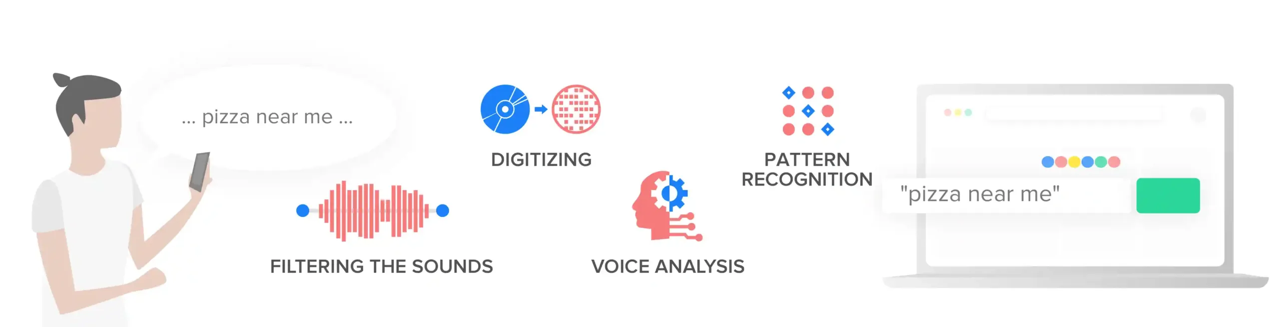 How Voice Search Works_result