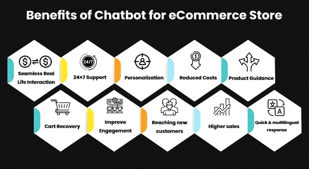 Benefits of Chatbots for E-commerce