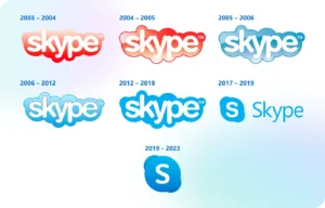 History of Skype