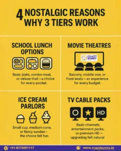 4 Nostalgic Reasons Why 3 Tiers Work