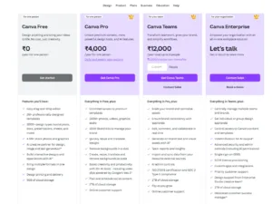 Canva Plans