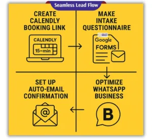 Setup Business Infrastructure